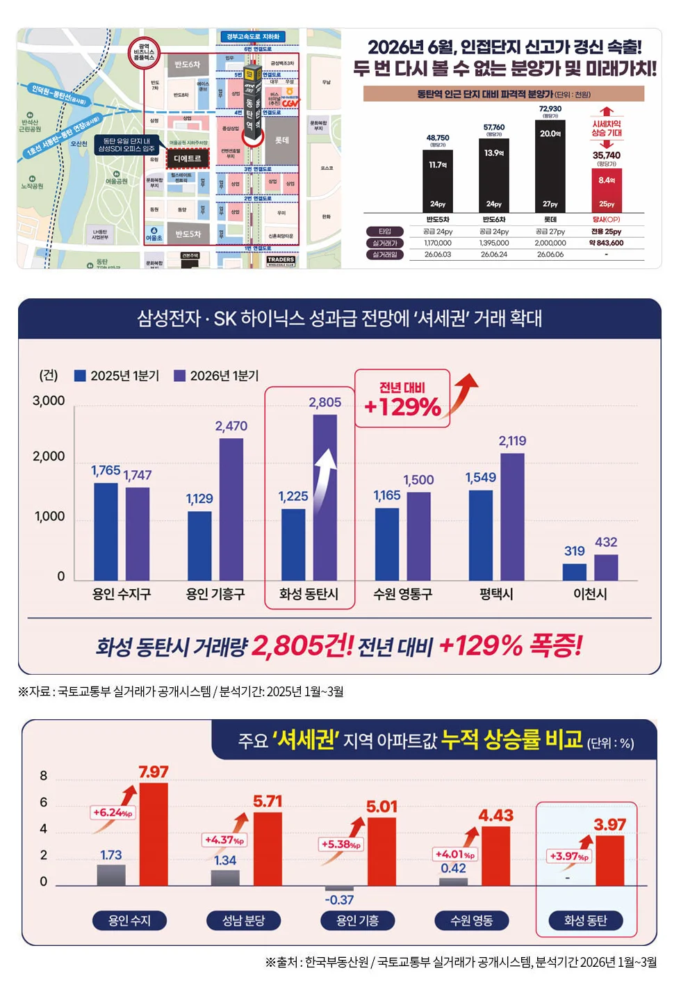 동탄역 디에트르 퍼스티지 이미지 8