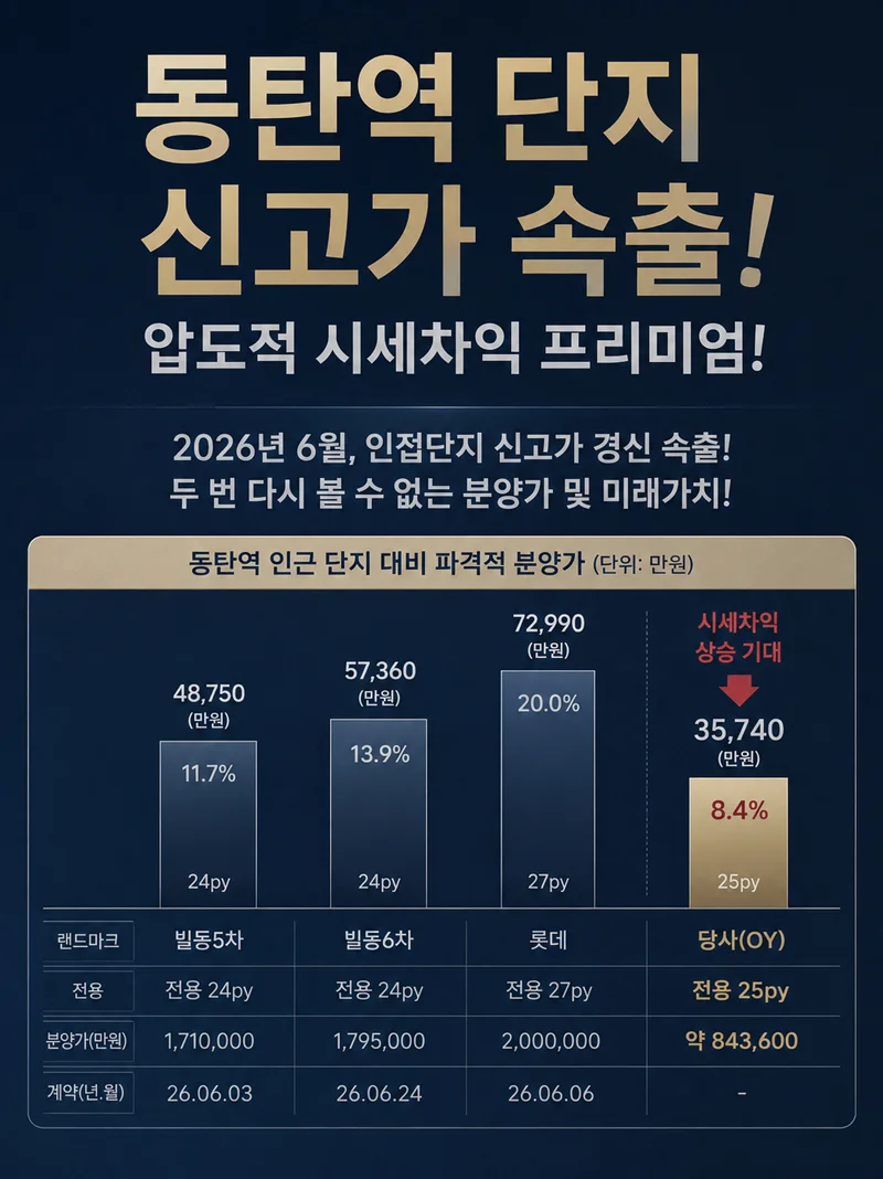 동탄역 디에트르 퍼스티지 이미지 3