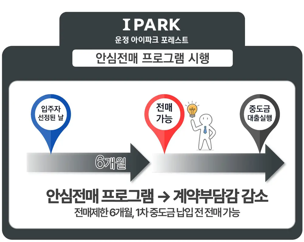 운정 아이파크 포레스트 이미지 6