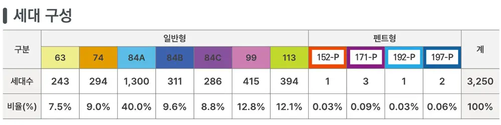 운정 아이파크 포레스트 이미지 6