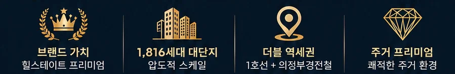 힐스테이트 회룡역파크뷰 이미지 4