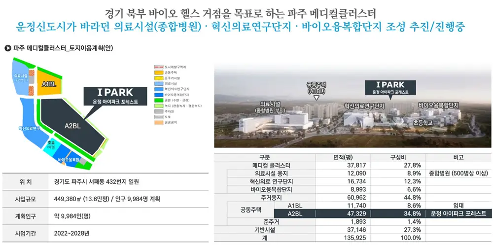 운정 아이파크 포레스트 이미지 11