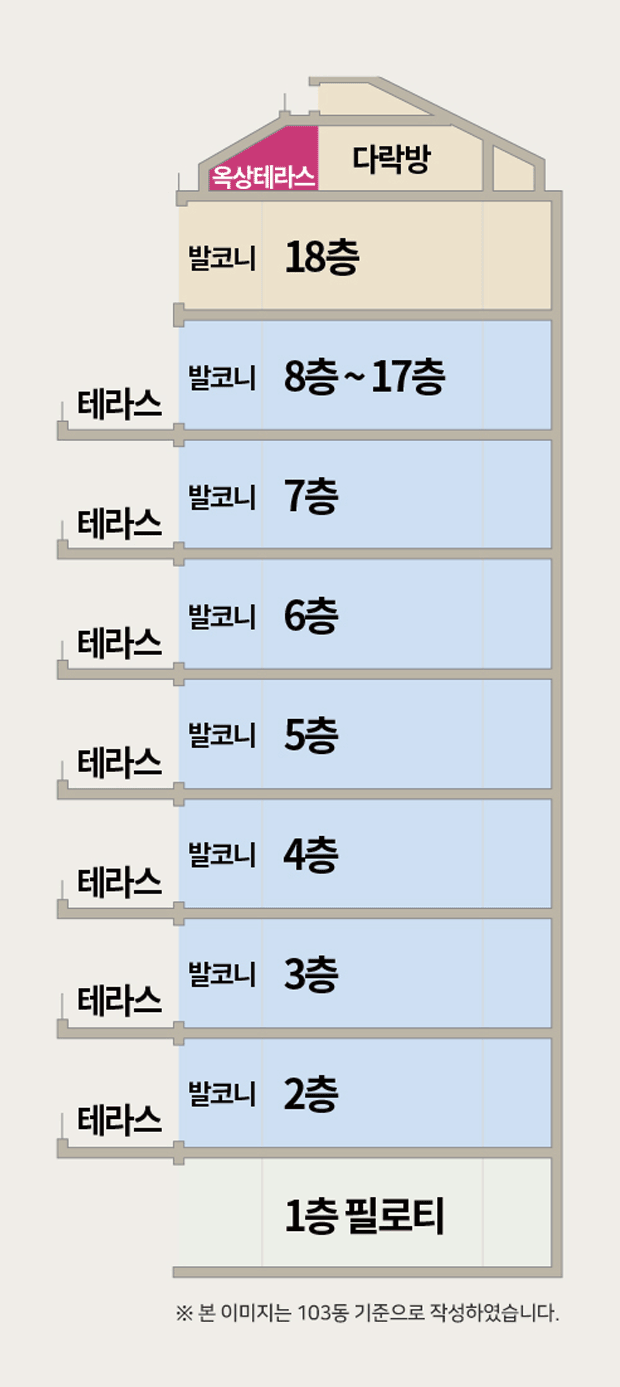 경주 삼부르네상스 데터라스 이미지 4