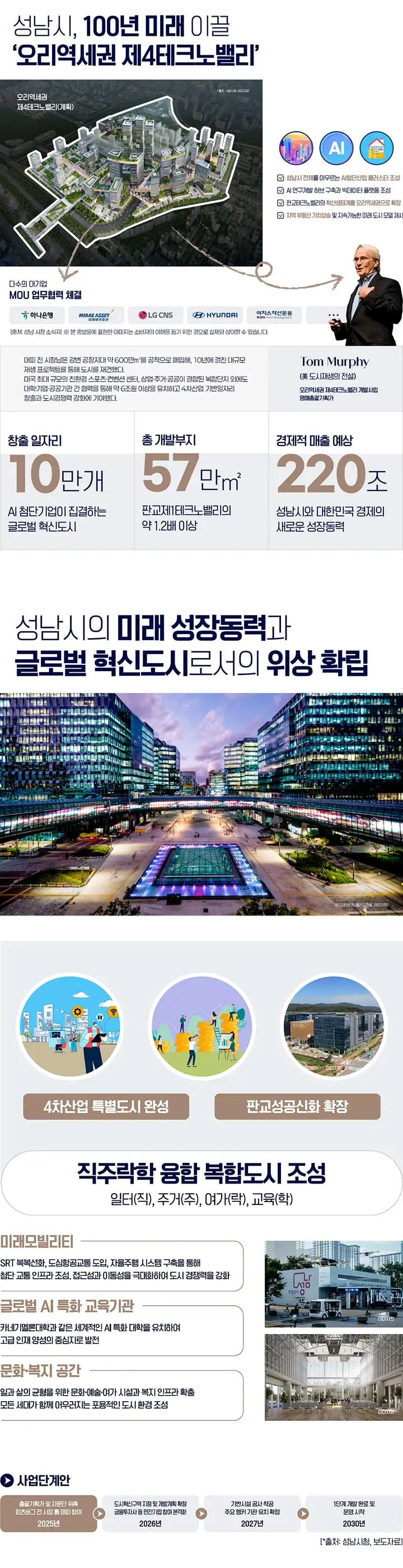 더샵 분당센트로 이미지 4