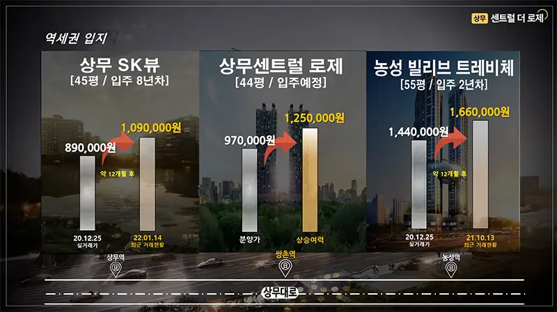 상무 더로제 아델리움57 이미지 6