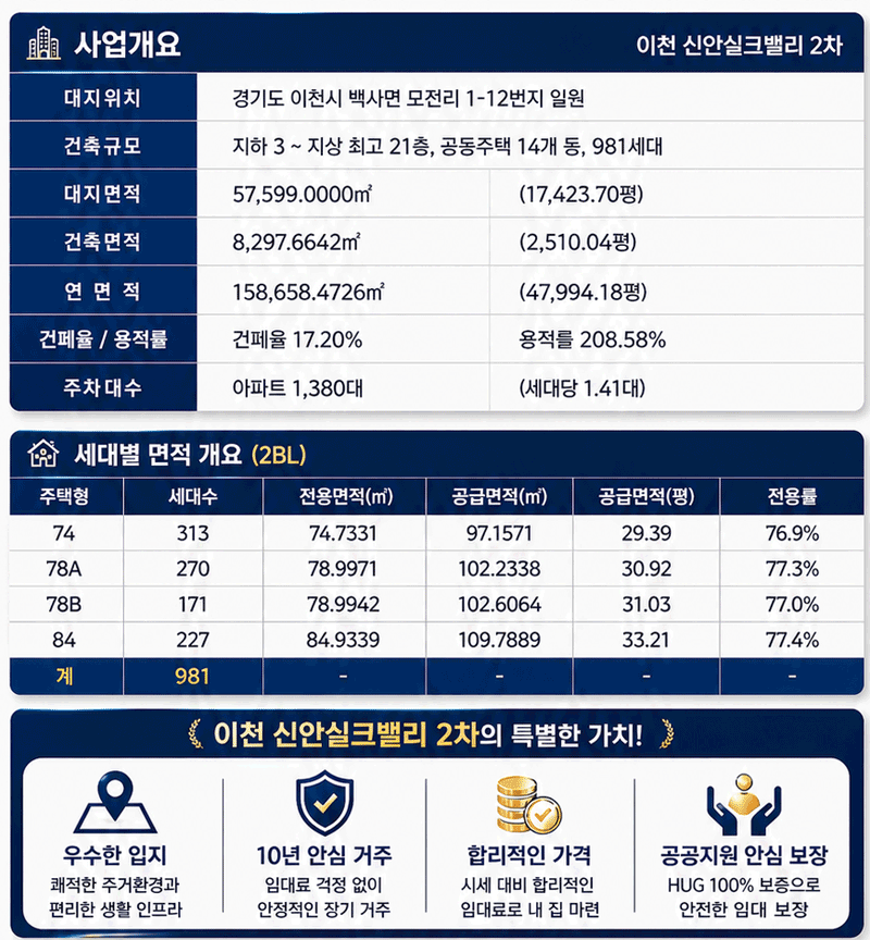 이천 신안실크벨리 2차 이미지 2