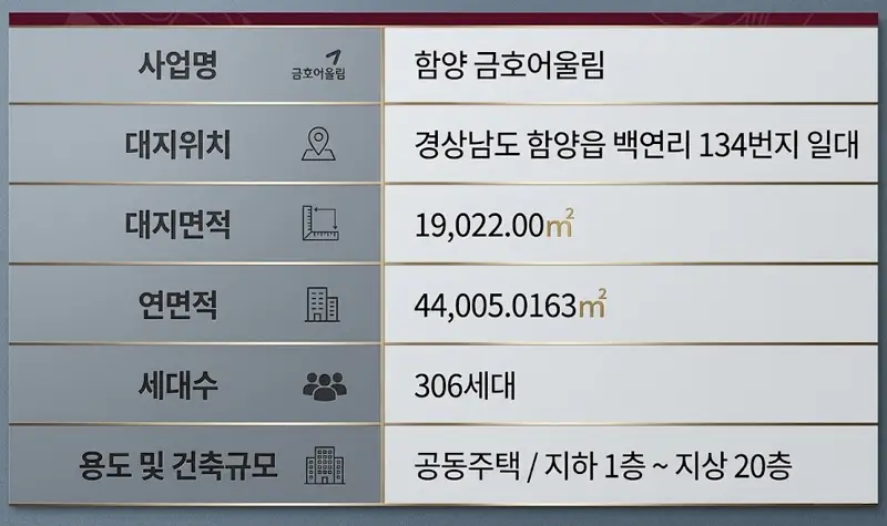 함양 금호어울림 이미지 2