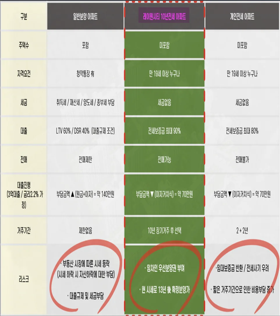 테크노레이원시티 대표홈페이지 이미지 4