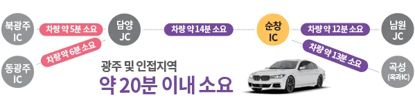 대상 웰리움 순창 이미지 4