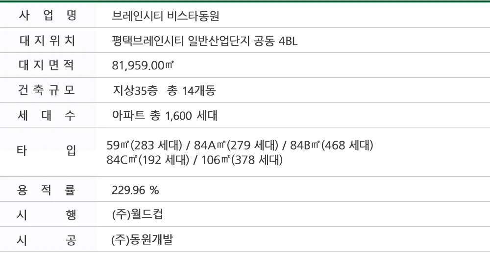 평택 브레인시티 비스타동원 이미지 11