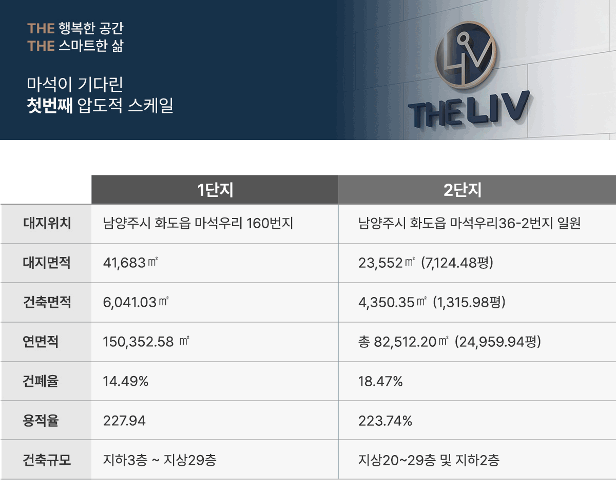마석역 더리브 센트럴 이미지 9