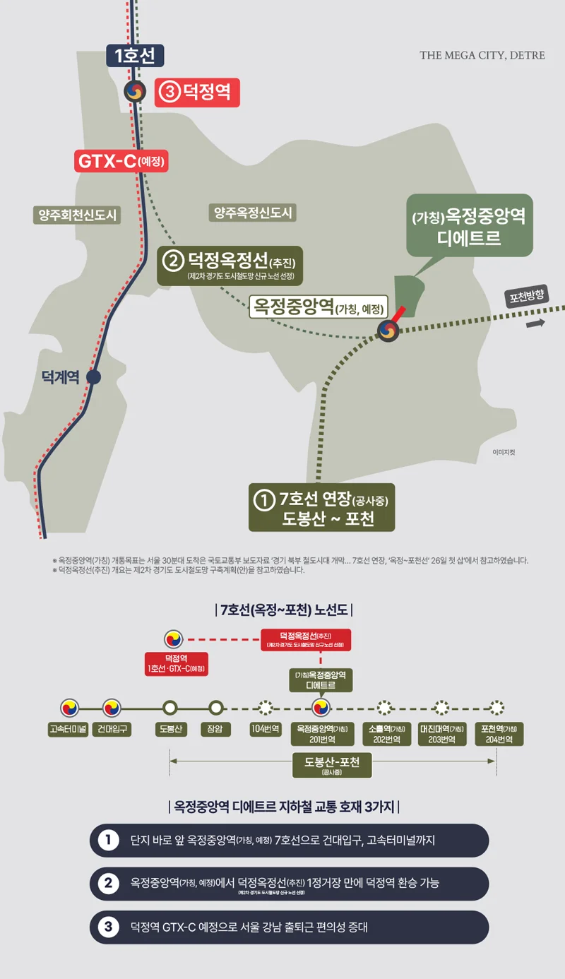 옥정중앙역 디에트르 이미지 6