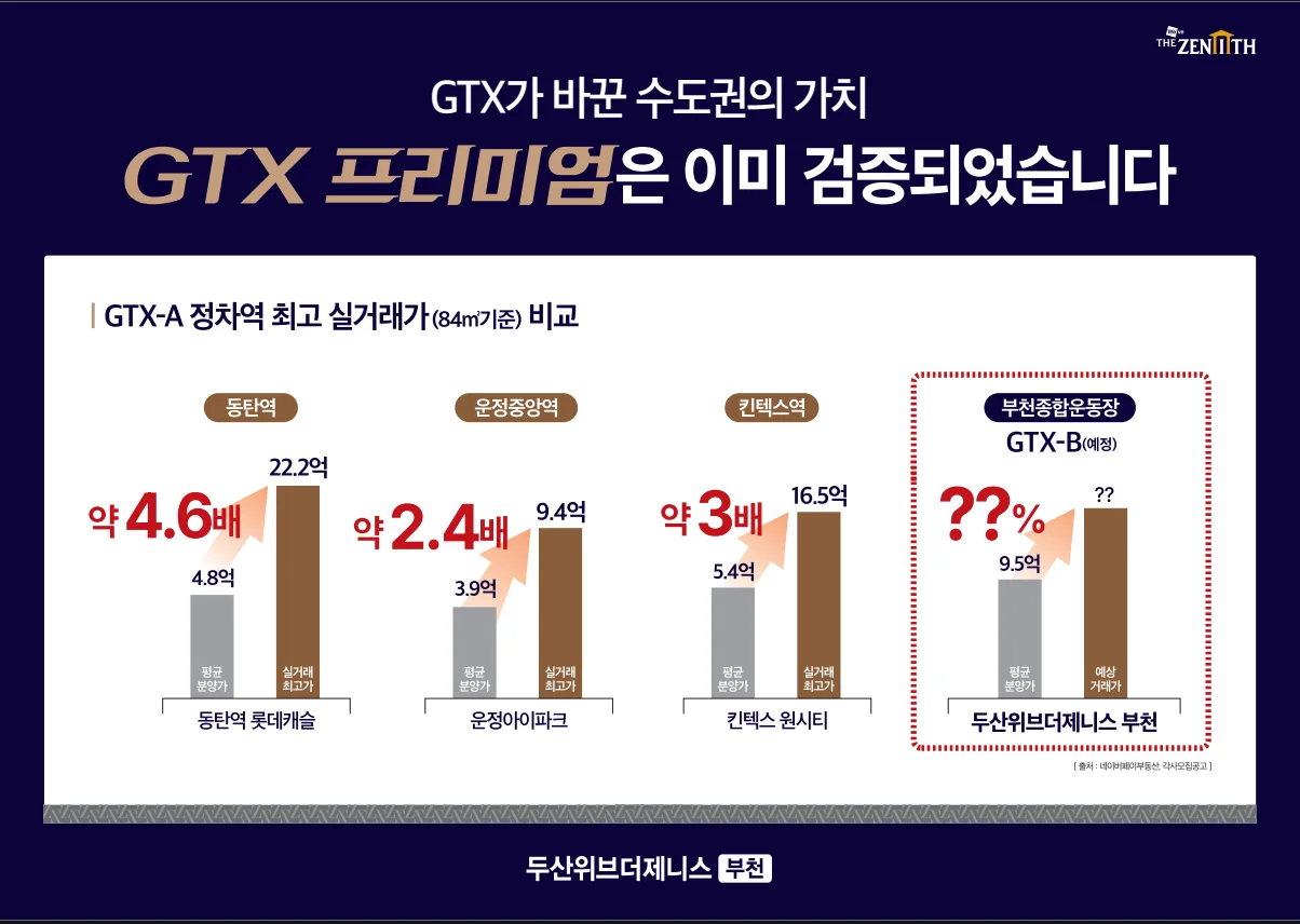 두산위브더제니스 부천 이미지 4