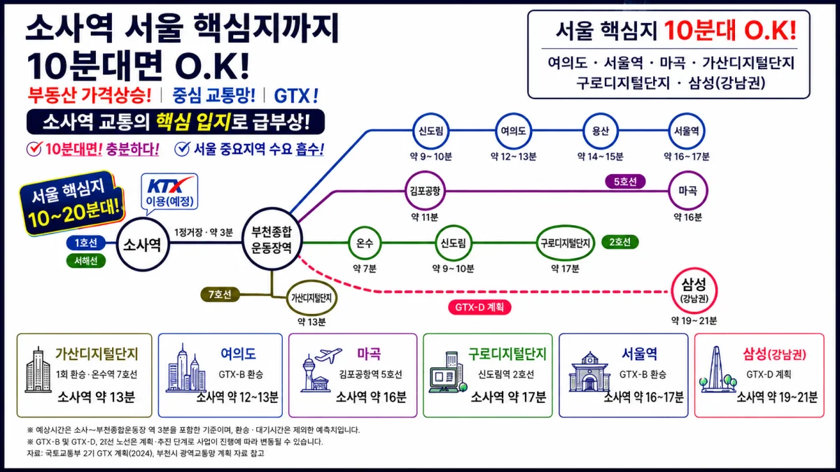 두산위브더제니스 부천 이미지 5