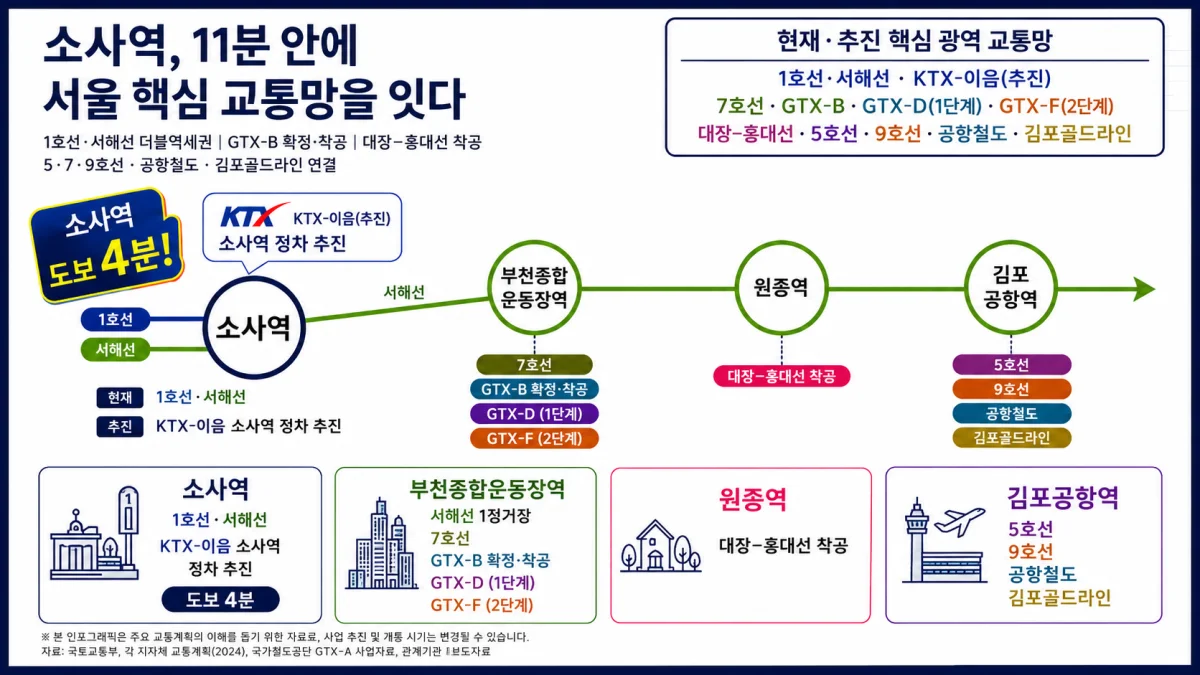 두산위브더제니스 부천 이미지 6