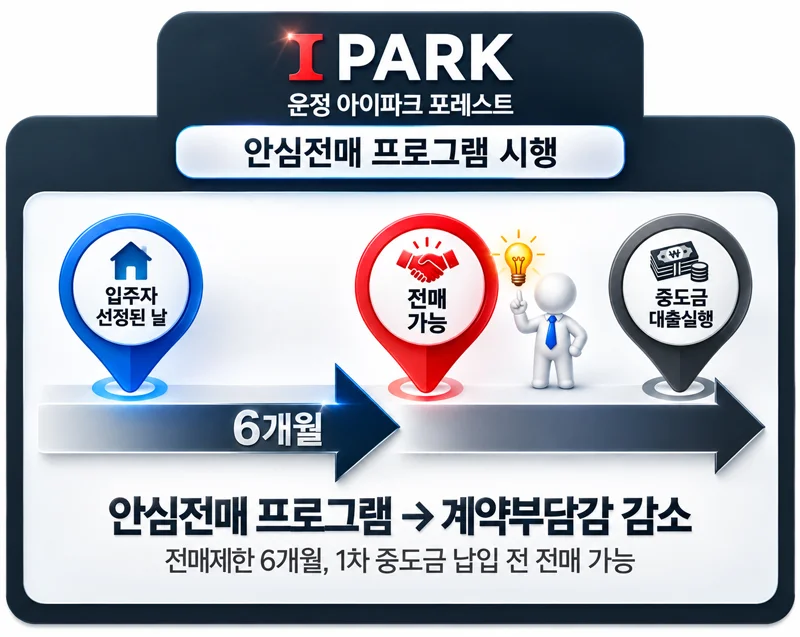 운정 아이파크 포레스트 이미지 8