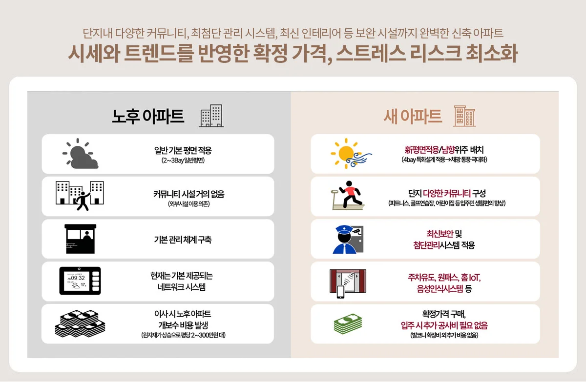 북수원이목지구 디에트르 더리체 이미지 5