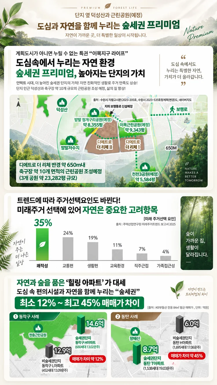 북수원이목지구 디에트르 더리체 이미지 4