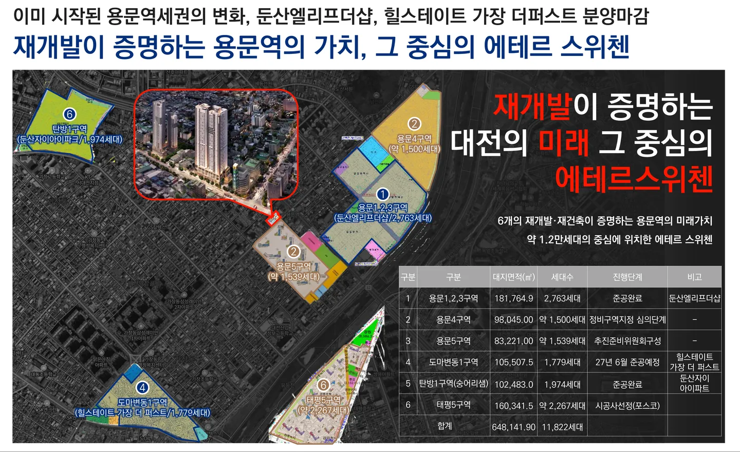 대전 에테르 스위첸 이미지 4
