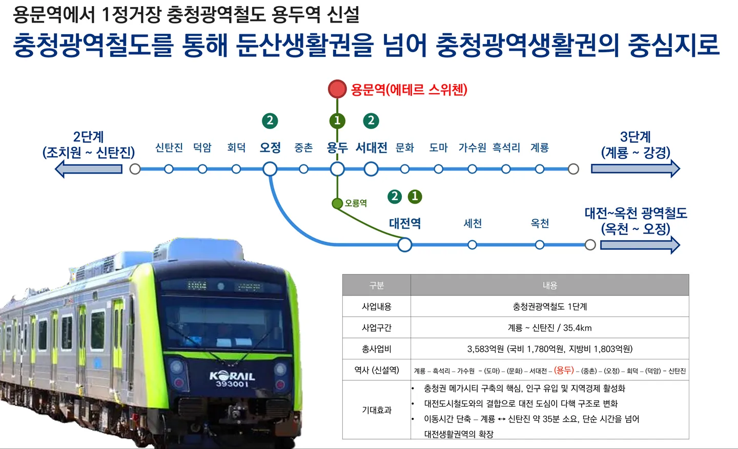 대전 에테르 스위첸 이미지 5