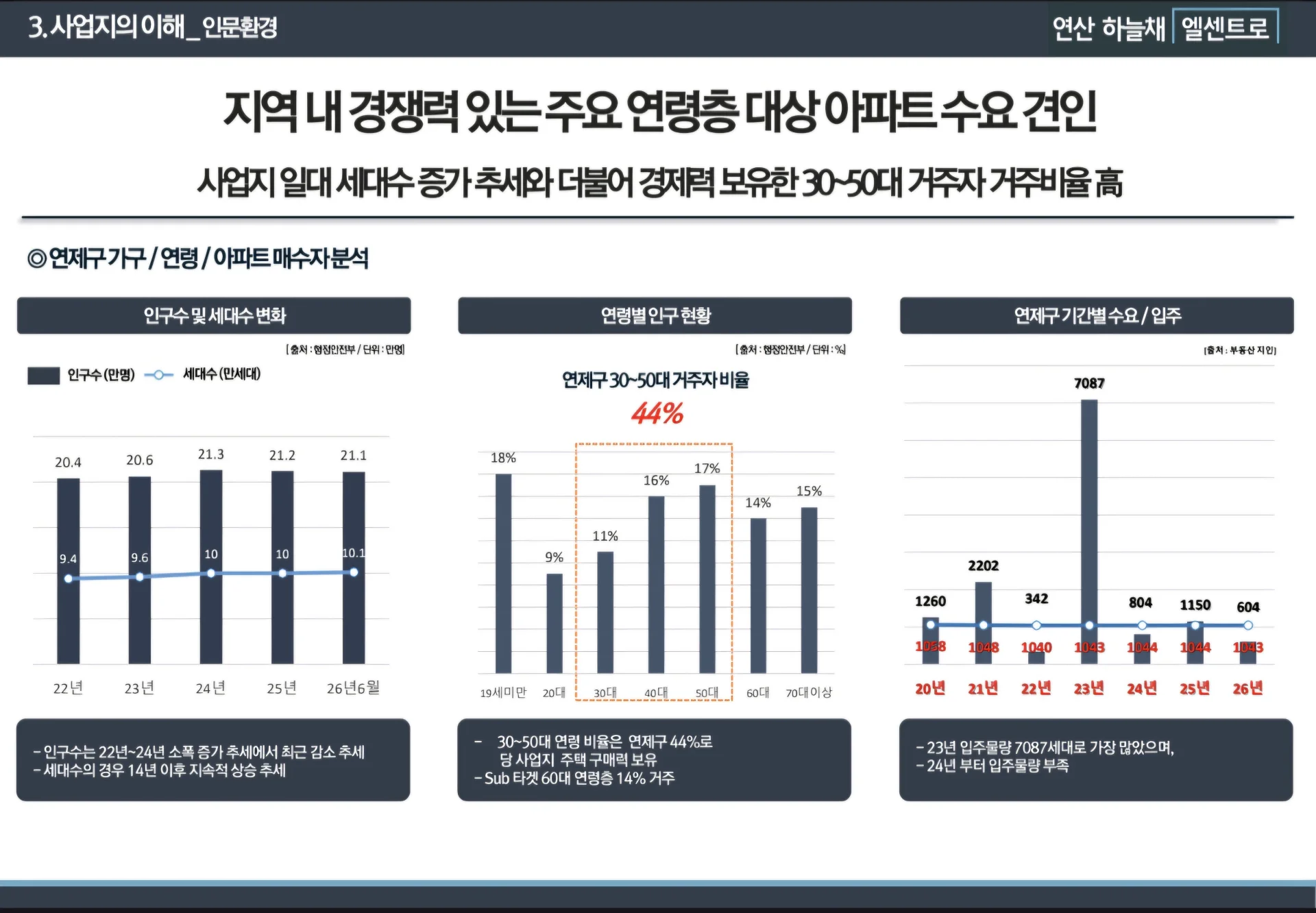 연산 하늘채 엘센트로 이미지 7