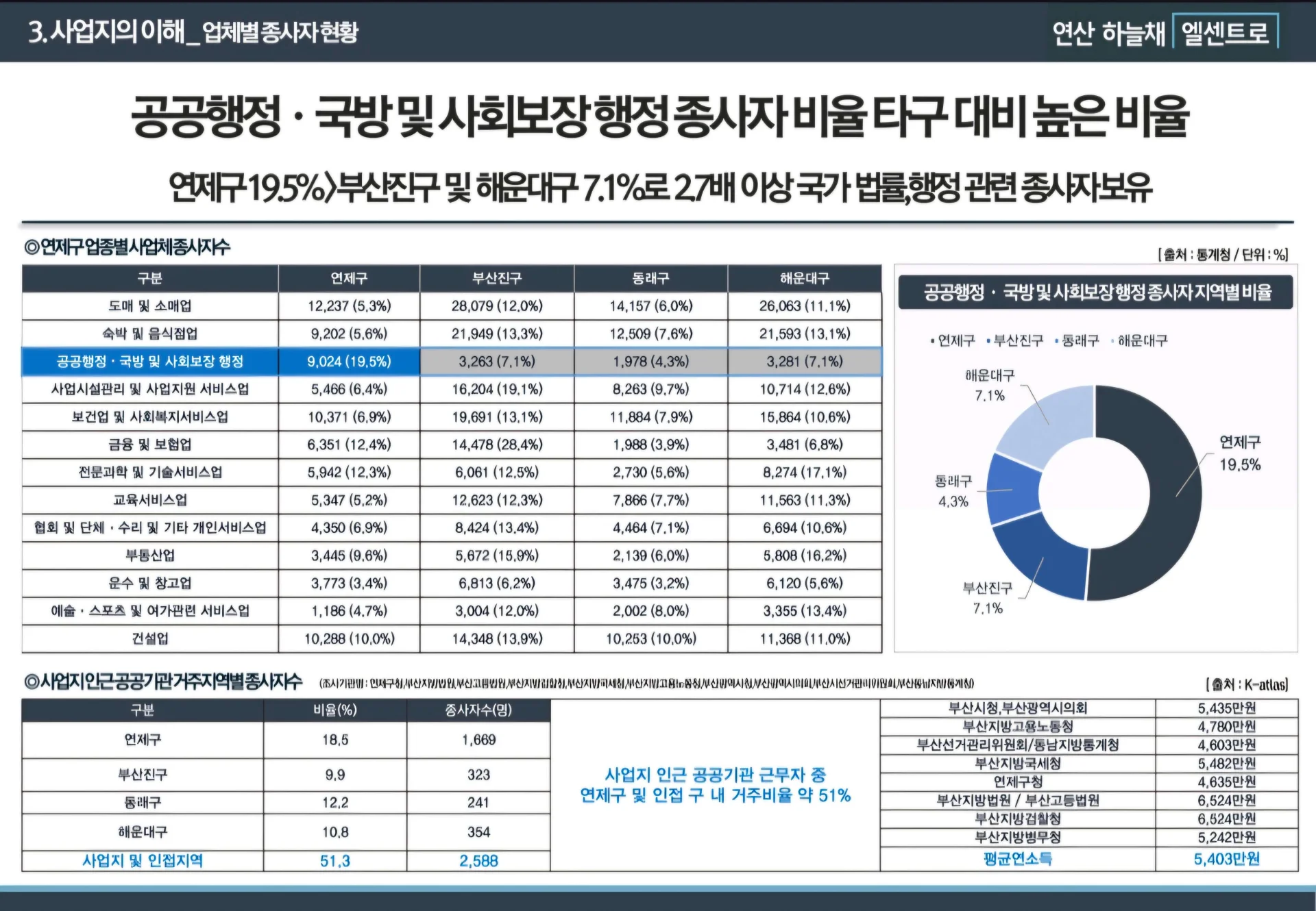 연산 하늘채 엘센트로 이미지 9