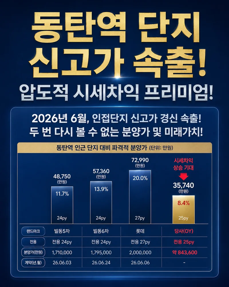 동탄역 디에트르 퍼스티지 이미지 7