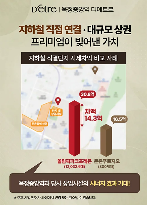 팝업