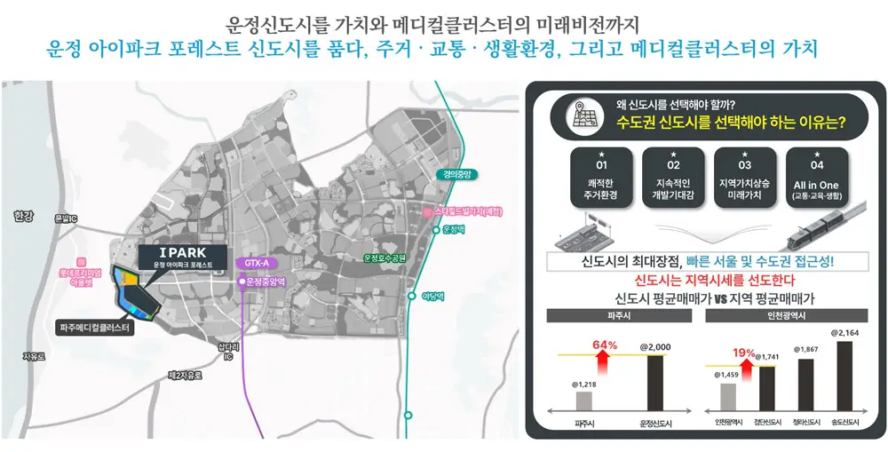운정 아이파크 포레스트 이미지 12