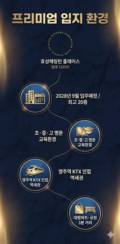 해링턴플레이스 영주 이미지 2