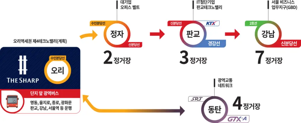 더샵 분당센트로 이미지 4